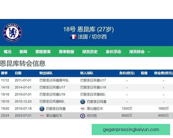 德甲球员转会表现评价：近期转会展现出竞争力增强趋势